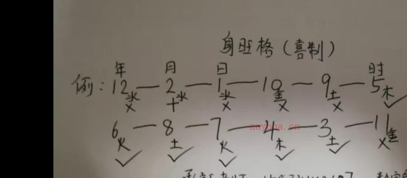 承钰老师新派八字-新派数字八字预测技法 网盘