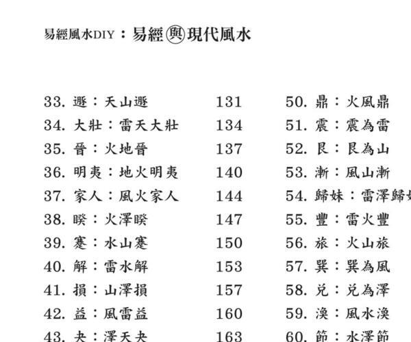 吴治逸:易经风水DIY-易经与现代风水pdf 高清