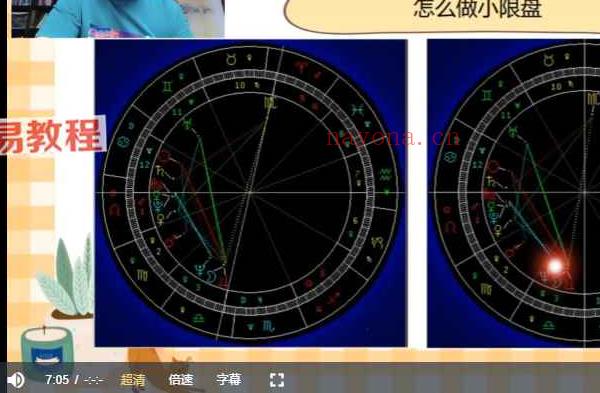 H黄小鞋｜综合初级本命2023课程视频34集