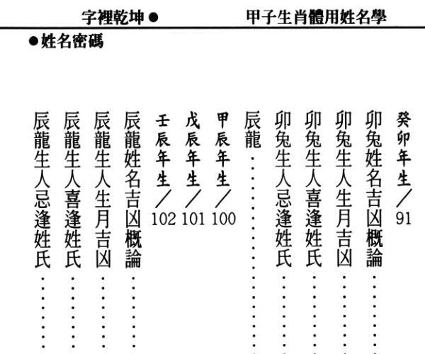 字里乾坤姓名密码（上下》