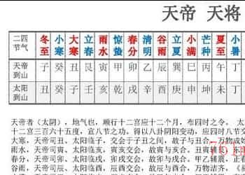 东灵易占天星风水理气系列课堂[2019中级班】–配送文字资料，百度网盘下载，阿里云盘下载插图