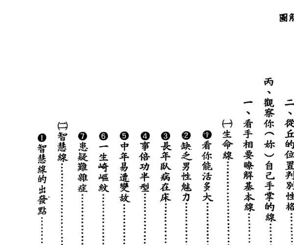 地黄居士《图解手相学》 215页