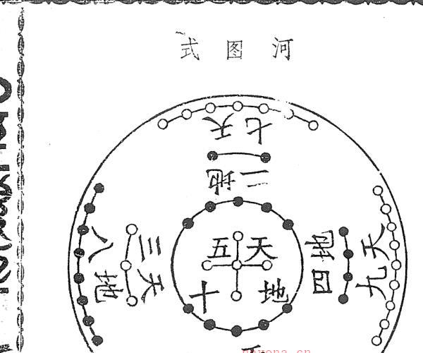 《易经传解》上下两册 (易经经传)