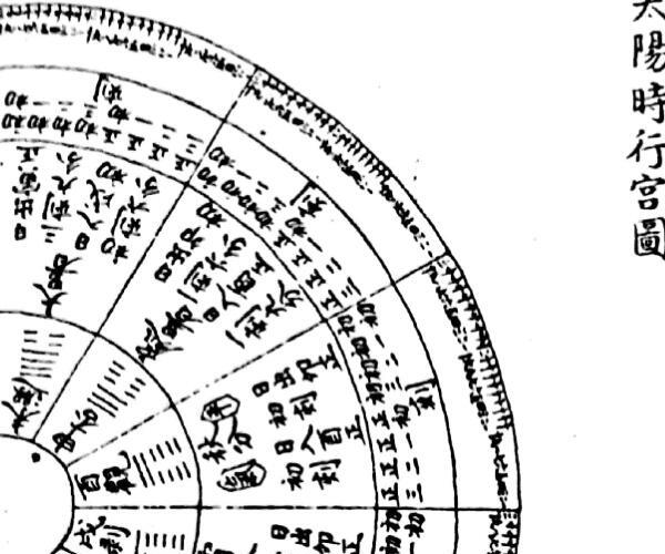 《蒋大鸿家傅天星选择秘指》（64页）