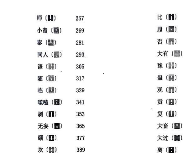 执象乾坤(弹纬+重译)