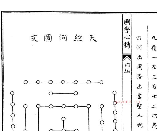 《图学心转天经》（138页）