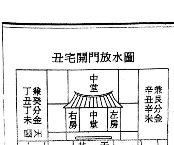 阴阳放水诀 (阴阳水风水)