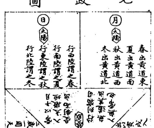 《蒋大鸿家傅天星选择秘指》（64页）