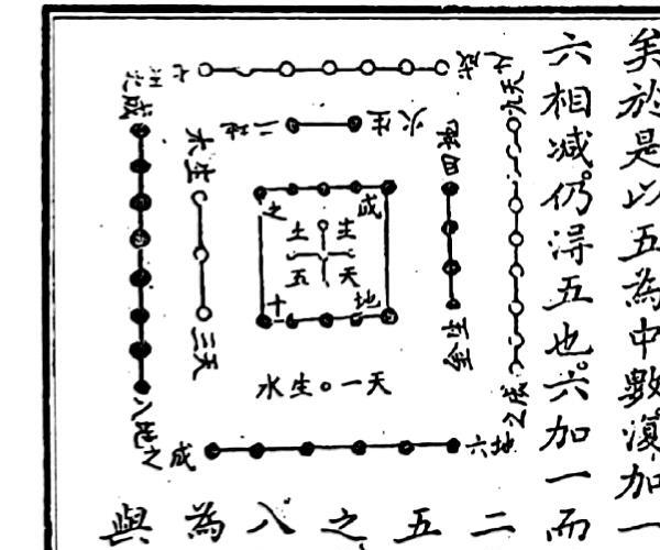 《理气入门简要》（双页126页）