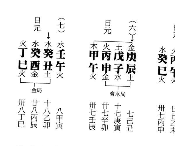 《子平命学秘本》  蔡德灏 (子平命术要诀)