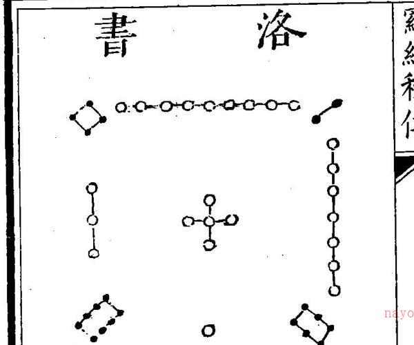 《罗经秘传》（86页）