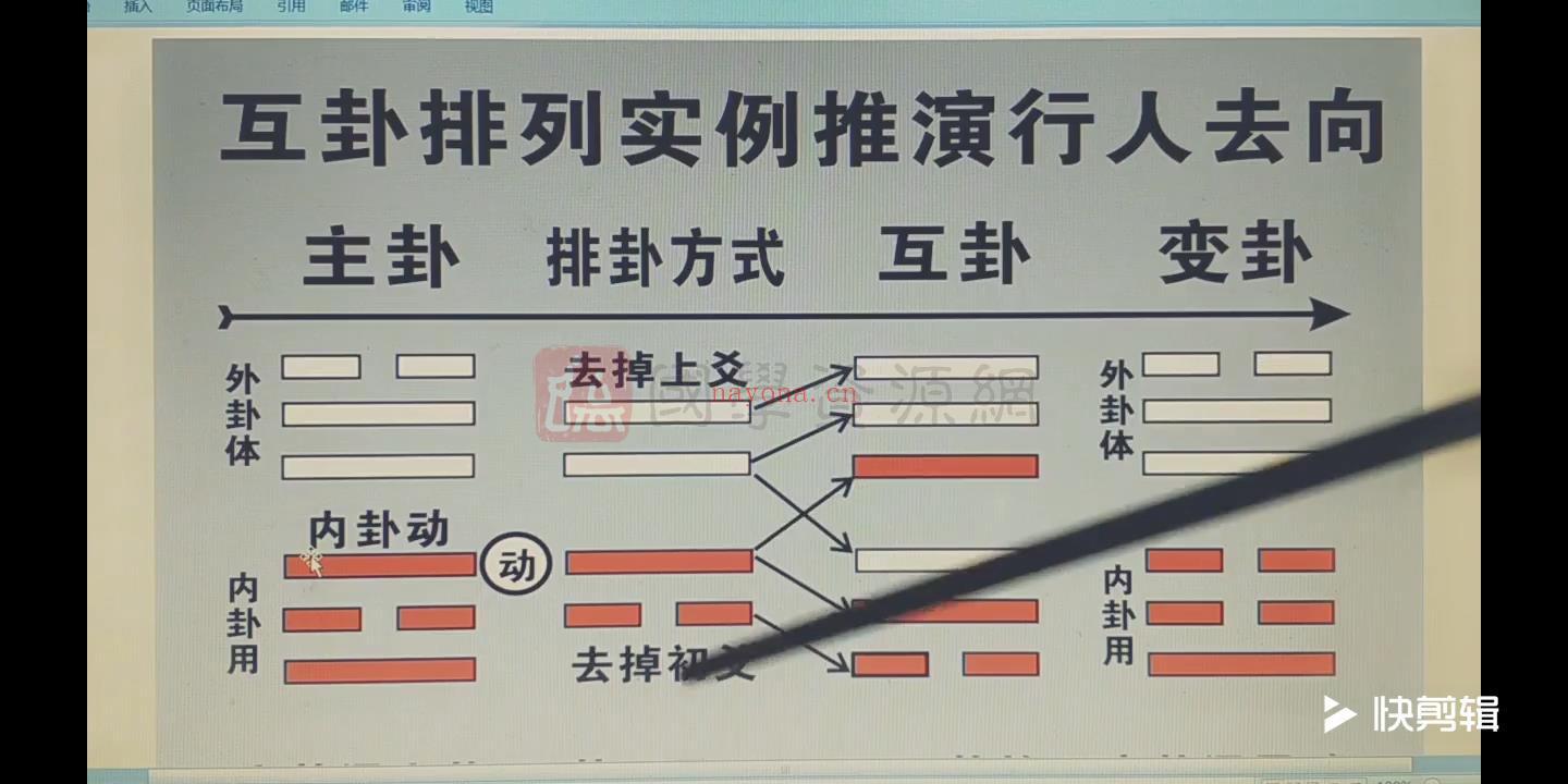 刘一龙《周易梅花易数体用生克法》视频课程共58集约25.5小时