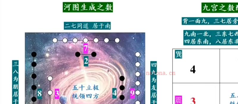 庄易 高级阳宅内局布局.阳宅风水催贵催财开好运布局(31集+电子教材) 网盘