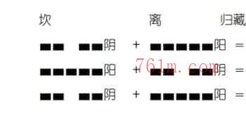 八宅真法风水网上教程29页，百度网盘下载，阿里云盘下载插图