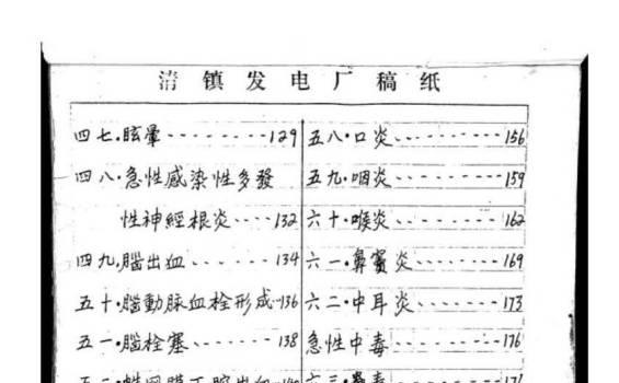 四代中医世家秘方手稿 (四代中医世家秘方手稿)