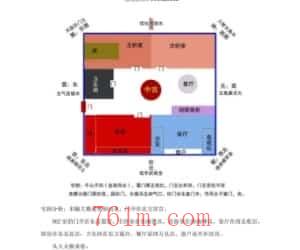 风水八宅分析午山子向案例 2页插图