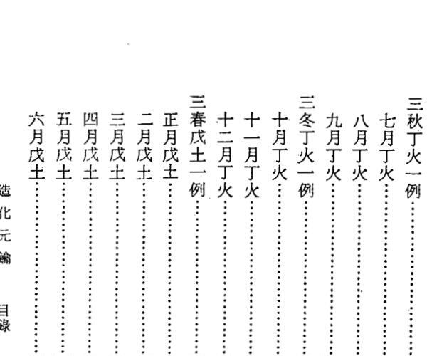 徐乐吾《造化元钥评注》