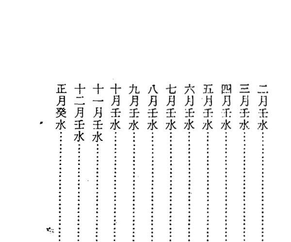 徐乐吾《造化元钥评注》