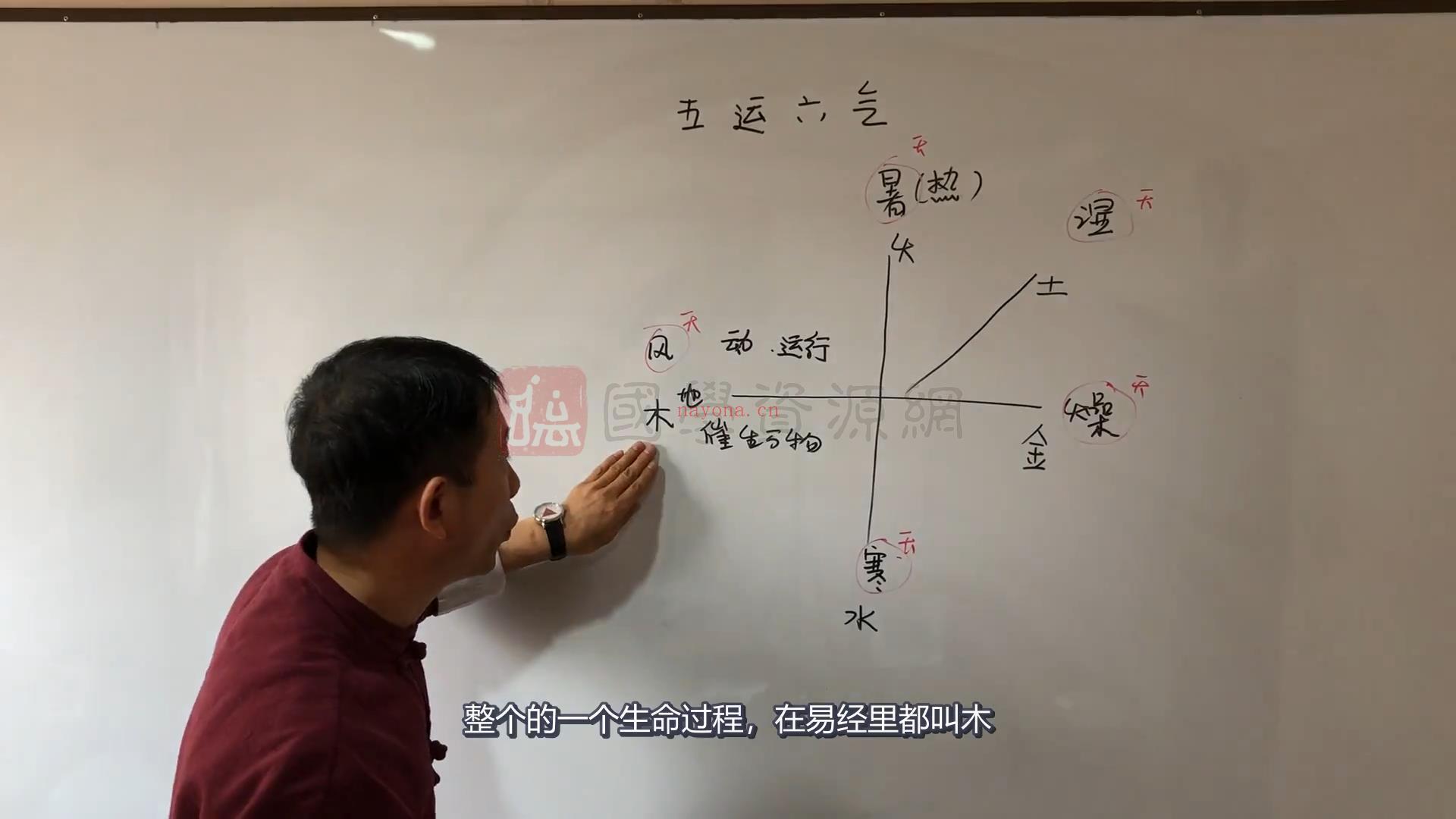 刘恒《易经五行八卦正解》27集视频约7小时课程