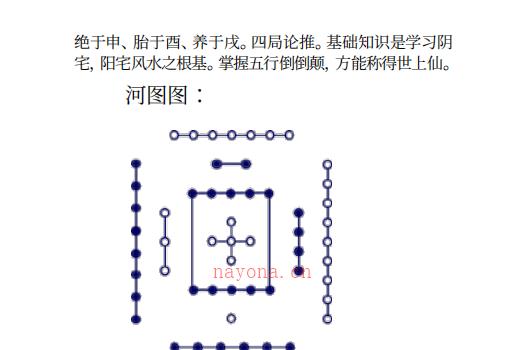 张沣《杨公三合形理风水》148页 网盘