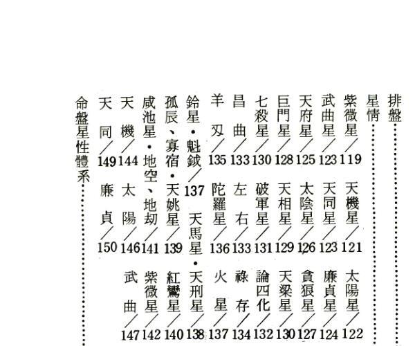 许进兴《皆灵紫微斗数实论》