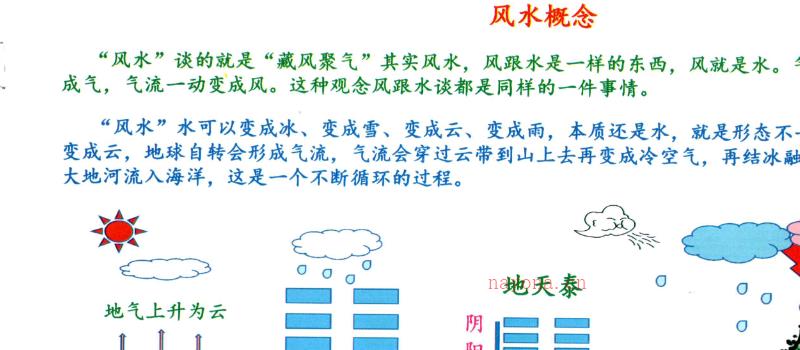 庄易 形势阴阳风水《阳宅形势风水调整阴阳与化解》120页 网盘