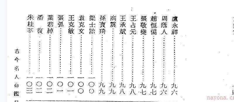 图片[3]_徐乐吾着《古今名人命鉴》PDF电子书_易经玄学资料网