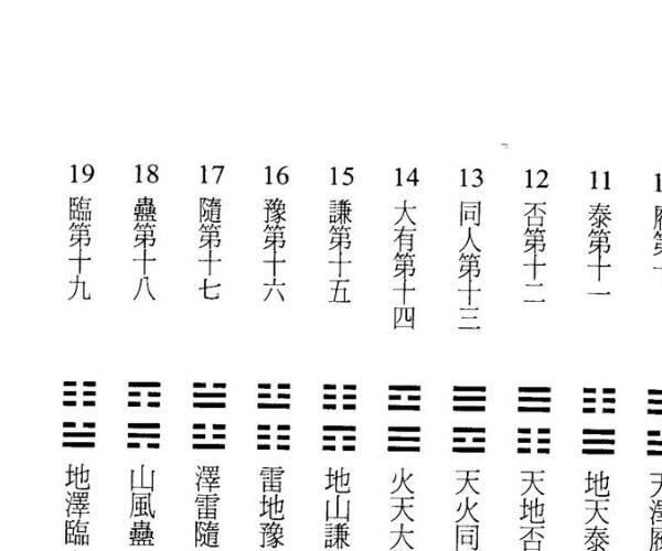 袁光明《易经六十四卦详析》