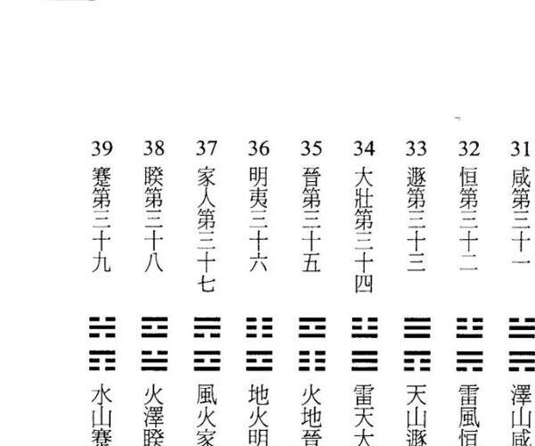 袁光明《易经六十四卦详析》