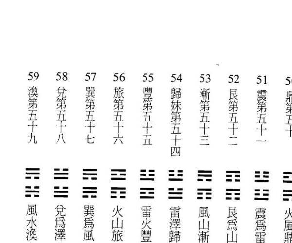 袁光明《易经六十四卦详析》