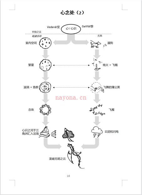 南传禅法合辑