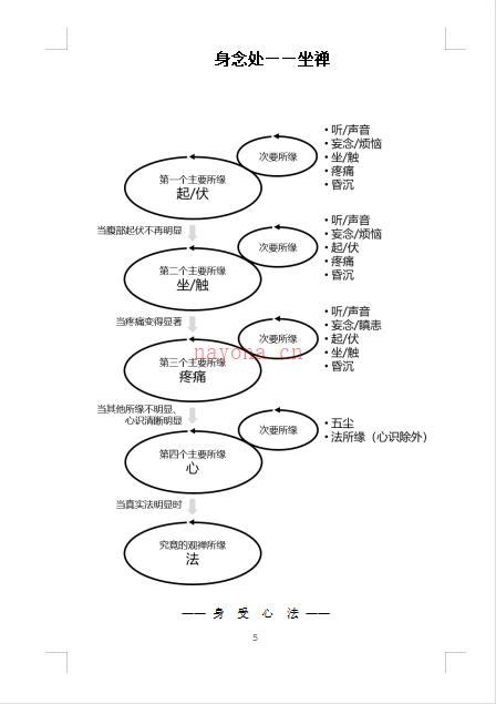 南传禅法合辑