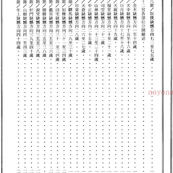 林吉成 灾凶厄难大图鉴