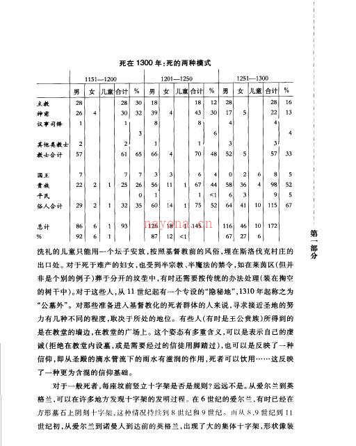 《死亡文化史：用插图诠释1300年以来死亡文化的历史》