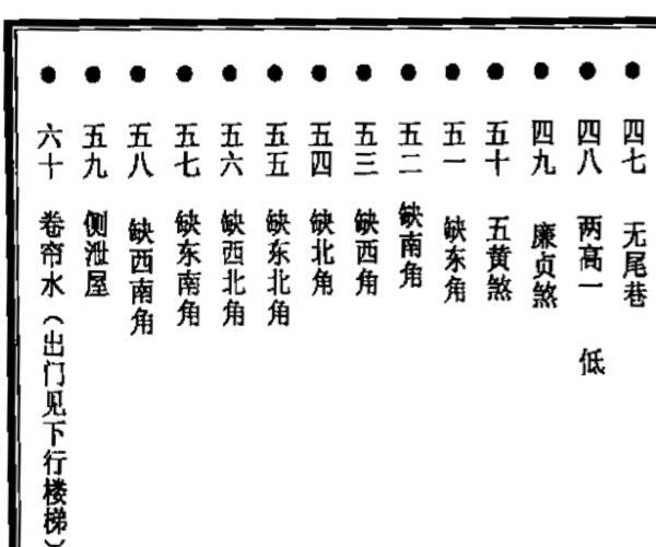 秘传风水凶煞制化大全 (秘传风水凶煞制化大全作者)