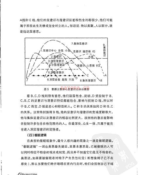 《催眠术与心理治疗》 - 心理学