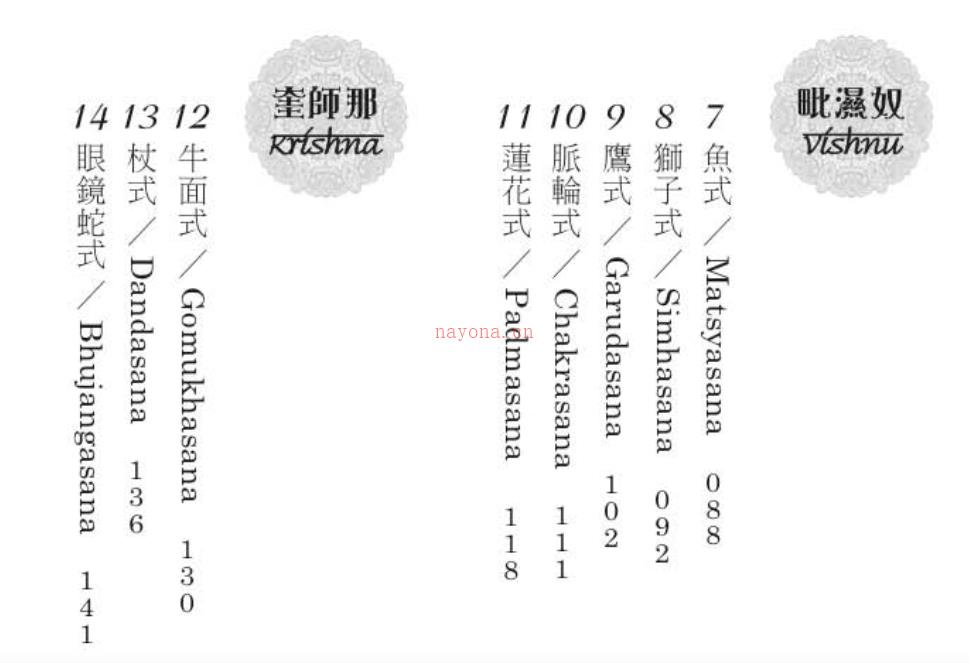 《身心灵合一的瑜伽体位法：从神话故事探索千年瑜伽内.....