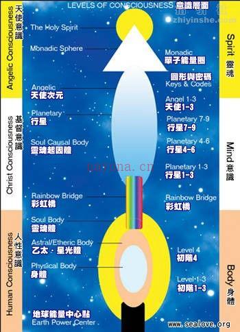 《光的课程》  (司马光的课程)