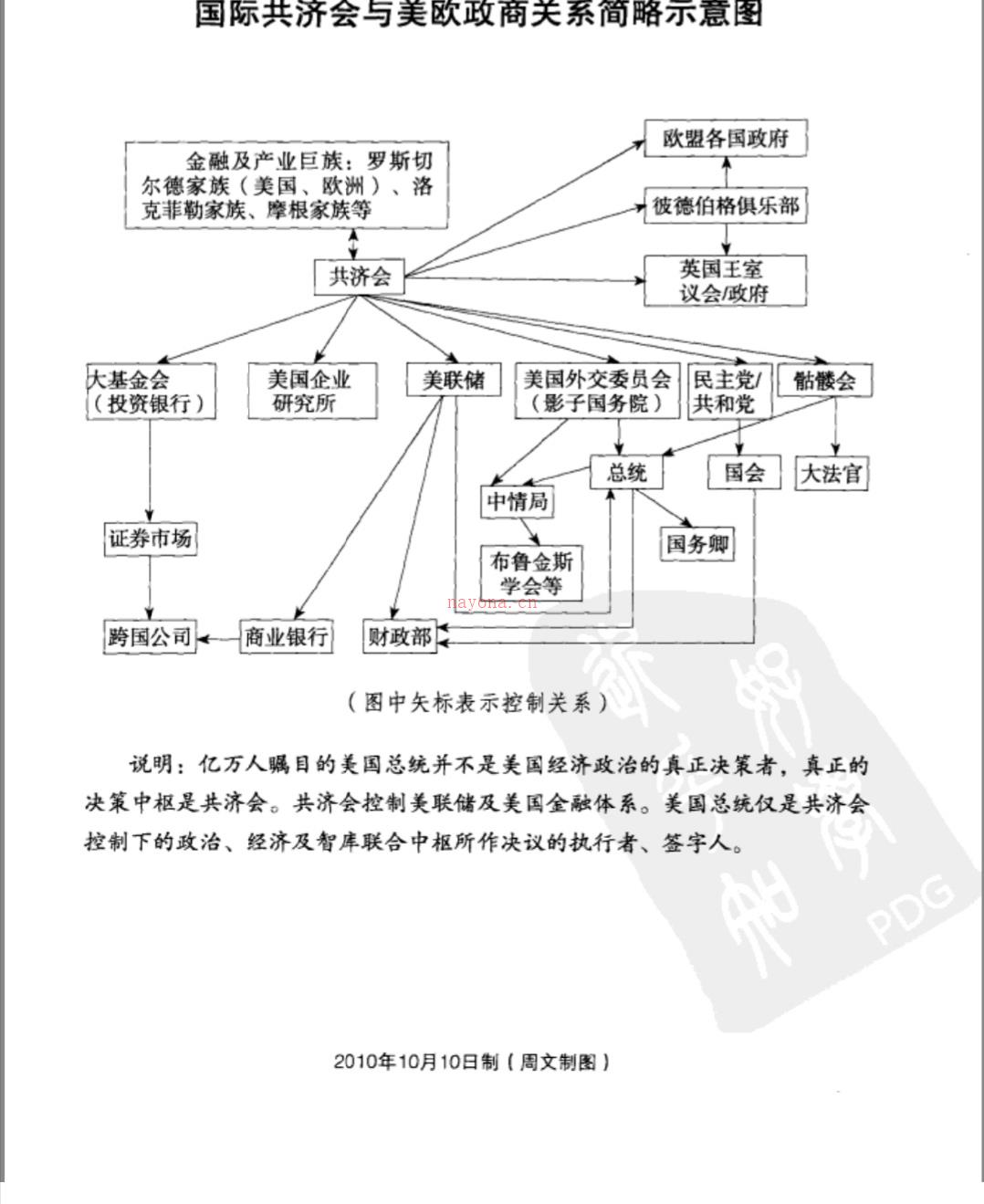 《统治世界:神秘共济会揭秘》