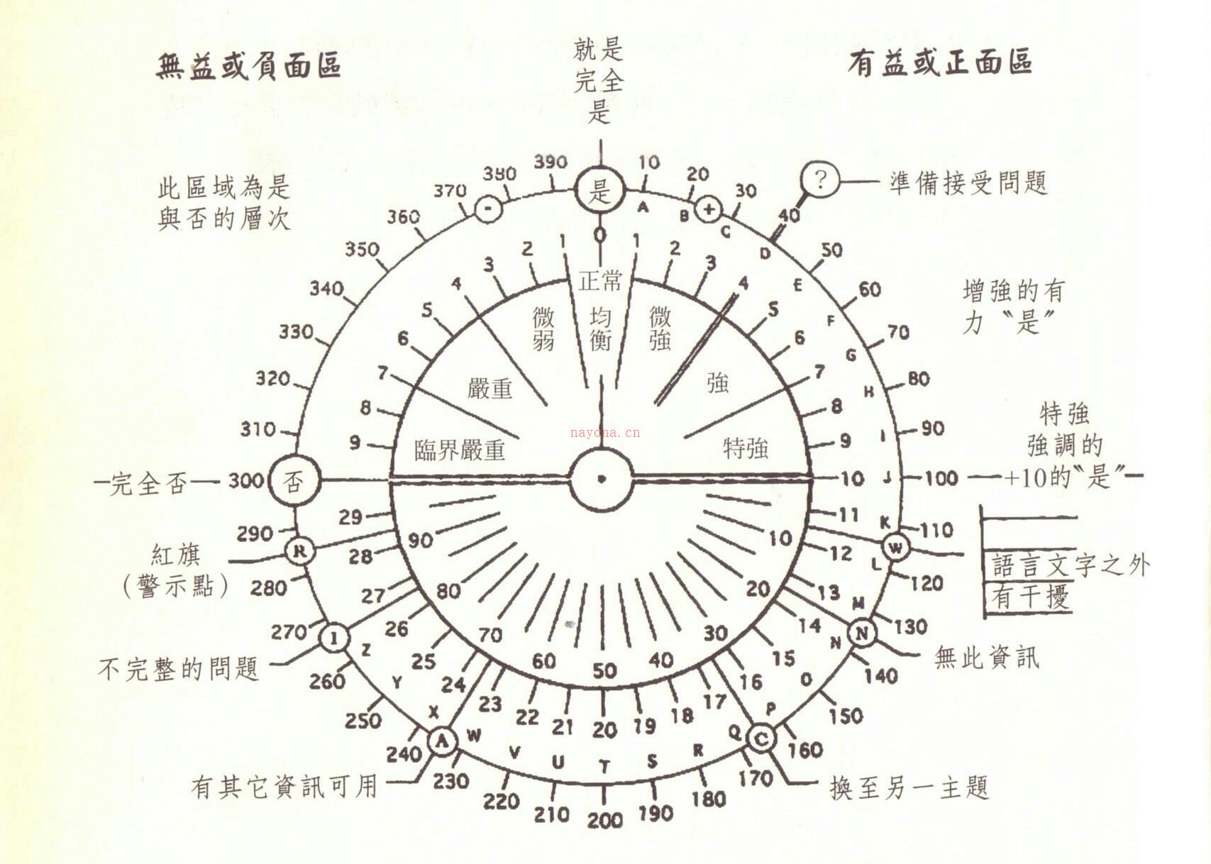 [灵修] [资料整理] SRT图表 灵性反映疗法