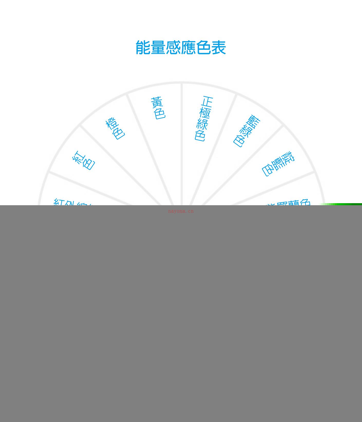 [灵修] [资料整理] SRT图表 灵性反映疗法