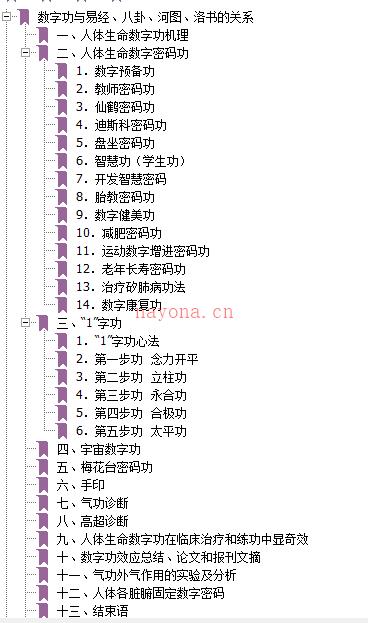 《人体生命数字功》