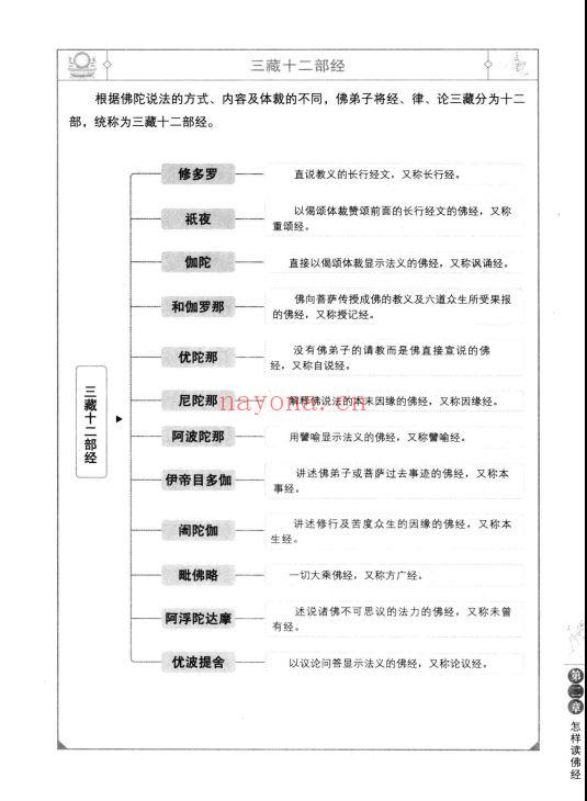 图解一次完全读懂佛经：给现代人的佛法书，第一本全面介绍佛经常识、读经方法、经典佛经解析的全读本 |PDF