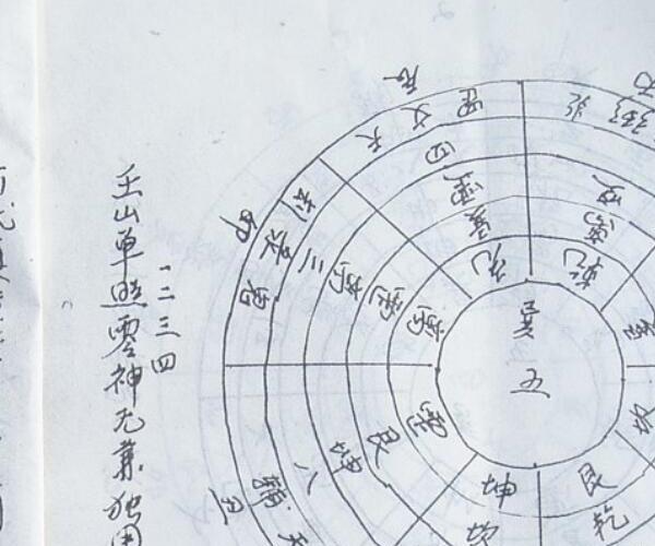 风水地理《天根月窟图解》 (天根月窟图的使用方法)