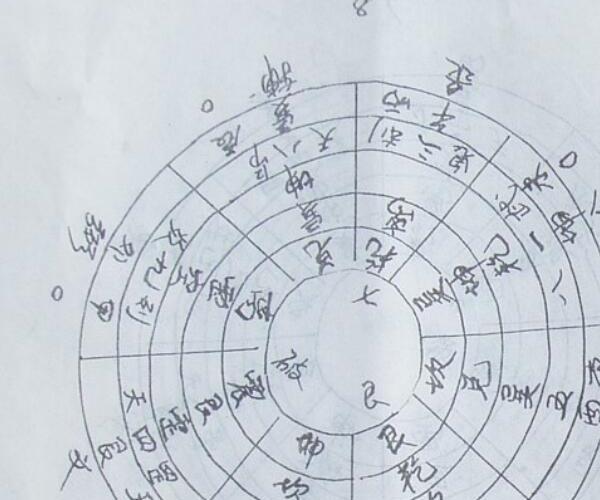 风水地理《天根月窟图解》 (天根月窟图的使用方法)