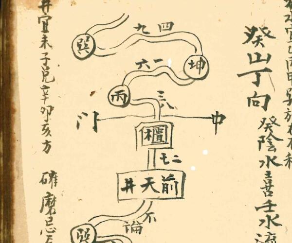 民间风水秘法清抄本廖腾高 《阴阳宅地理撮要》  廖氏家藏 (阴宅阳宅风水讲座完整版)