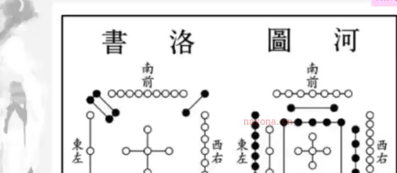 王易成《杨公风水》初级、中级合集（共9节课） 网盘