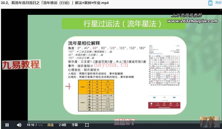 曾庆喜精品：基础+本命盘全解读+5大推运+合盘技法（技术全集）视频