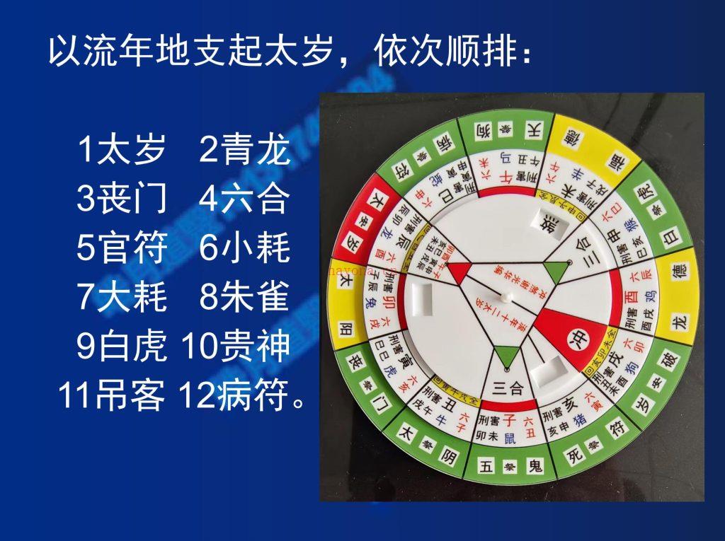 皓月道医2024年化太岁105页PPT加视频讲解