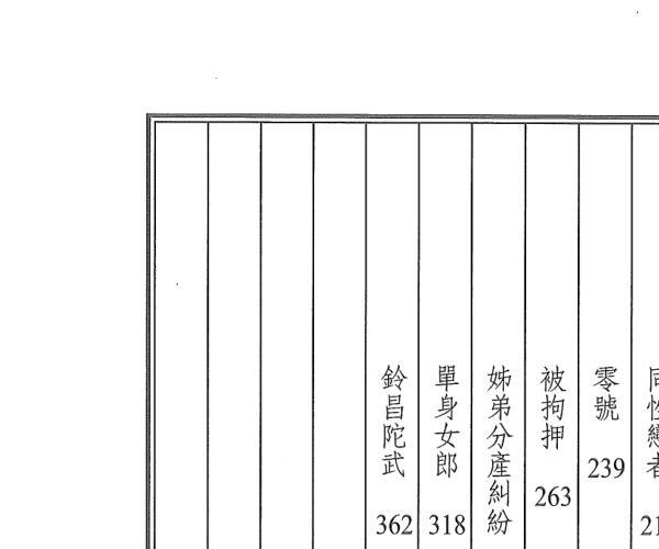 紫云《斗数论卦象》 (紫斗数看2021年)